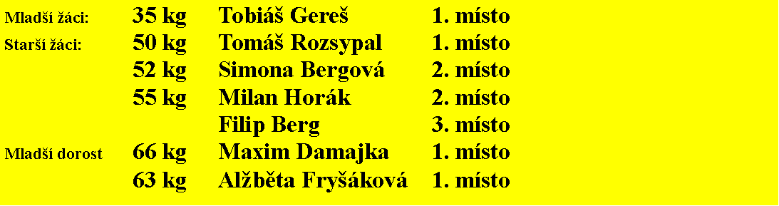 Text Box: Mlad ci:	35 kg	Tobi Gere		1. mstoStar ci:		50 kg	Tom Rozsypal 		1. msto			52 kg	Simona Bergov		2. msto			55 kg	Milan Hork		2. msto					Filip Berg			3. mstoMlad dorost	66 kg	Maxim Damajka	1. msto			63 kg	Alběta Frykov	1. msto	