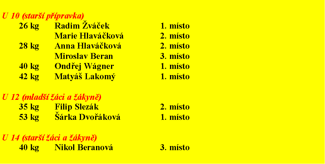 Text Box: U 10 (star přpravka)26 kg	Radim vček			1. msto			Marie Hlavčkov			2. msto28 kg	Anna Hlavčkov			2. msto			Miroslav Beran			3. msto40 kg	Ondřej Wgner			1. msto42 kg	Maty Lakom			1. mstoU 12 (mlad ci a kyně)35 kg	Filip Slezk				2. msto53 kg 	rka Dvořkov   		1. mstoU 14 (star ci a kyně)40 kg	Nikol Beranov			3. msto