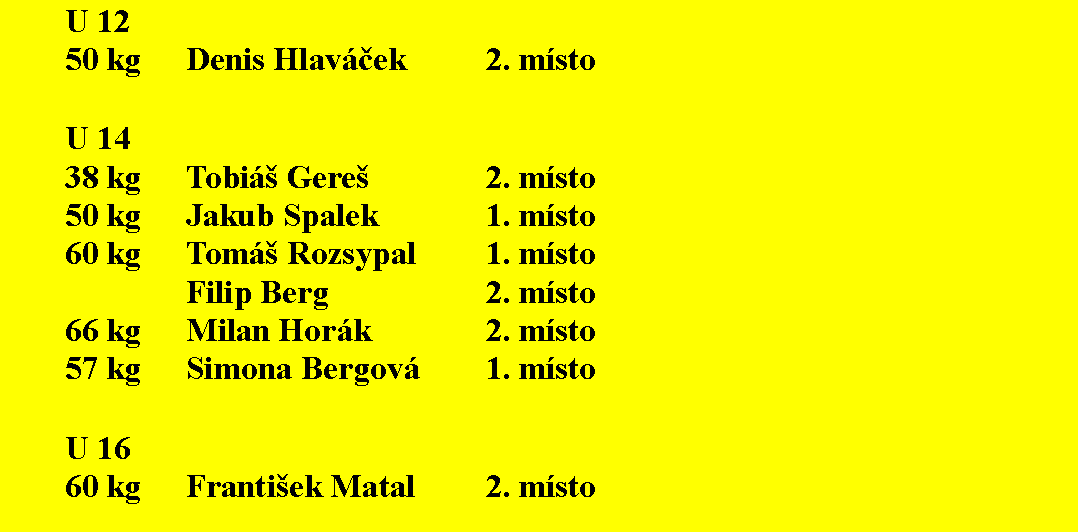 Text Box: U 1250 kg	Denis Hlavček		2. mstoU 1438 kg	Tobi Gere		2. msto50 kg	Jakub Spalek		1. msto60 kg	Tom Rozsypal		1. msto			Filip Berg			2. msto66 kg	Milan Hork		2. msto57 kg	Simona Bergov		1. mstoU 1660 kg	Frantiek Matal		2. msto