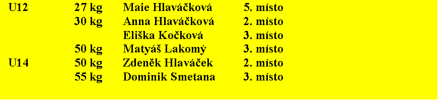 Text Box:   U12		27 kg	Maie Hlav�čkov�		5. m�sto			30 kg	Anna Hlav�čkov�		2. m�sto					Eli�ka Kočkov�		3. m�sto			50 kg	Maty� Lakom�		3. m�sto  U14		50 kg	Zdeněk Hlav�ček		2. m�sto			55 kg	Dominik Smetana		3. m�sto