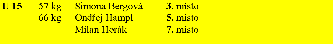 Text Box: U 15	57 kg	Simona Bergov�		3. m�sto		66 kg	Ondřej Hampl		5. m�sto				Milan Hor�k			7. m�sto